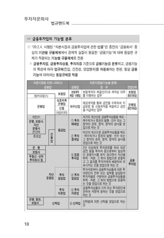 투자자문회사
법규핸드북
10
☞ 금융투자업의 기능별 분류
☍ ’09.2.4. 시행된 “자본시장과 금융투자업에 관한 법률”은 종전의 ‘금융회사’ 중
심의 기관별 규율체계에서 경제적 실질이 동일한 ‘금융기능’에 대해 동일한 규
제가 적용되는 기능별 규율체계로 전환
◦ 금융투자업, 금융투자상품, 투자자를 기준으로 금융기능을 분류하고, 금융기능
의 특성에 따라 업규제(진입, 건전성, 영업행위)를 차등화하는 한편, 동일 금융
기능에 대하여는 동일규제를 적용
자본시장법 이전(~2009.2) 자본시장법(기능별 분류)
금융업 금융업 정 의 전업단위
보험업
보험계약
체결․ 이행업
보험계약의 체결(인수)과 계약상 의무
를 이행하는 업무
보험업
(종전과동일)(방카슈랑스)
은행업
상호저축
은행업
여수신업
예금계약을 통해 금전을 수취하여 지
급보증 등 신용계약을 체결하고 금전
을 지급하는 업무
은행업
(종전과동일)신협
(어음관리계좌)
(채권인수)
종금업
① 투자
매매업
자기의 계산으로 금융투자상품을 매도 ․
매수하거나 증권의 발행 ․ 인수 또는 그
청약의 권유, 청약, 청약의 승낙을 영
업으로 하는 것
금융
투자업
은행, 보험사,
자산
운용사
(펀드판매)
선
물
업
② 투자
중개업
타인의 계산으로 금융투자상품을 매도
․ 매수하거나 증권의 발행 ․ 인수 또는
그 청약의 권유, 청약, 청약의 승낙을
영업으로 하는 것
증권업
은 행
③ 집합
투자업
2인 이상에게 투자권유를 하여 모은
금전 등을 투자자 등으로부터 일상적
인 운용지시를 받지 않으면서 자산을
취득 ․ 처분, 그 밖의 방법으로 운용하
고 그 결과를 투자자에게 배분하여 귀
속시키는 것을 영업으로 하는 것
보험사
부동산 ․ 선박
투자회사 등
자산
운용업
투자
일임업
④ 투자
일임업
투자자로부터 금융투자상품에 대한 투
자판단의 전부 또는 일부를 일임받아
투자자별로 구분하여 금융투자상품을
취득 ․ 처분, 그 밖의 방법으로 운용하
는 것을 영업으로 하는 것
투자
자문업
⑤ 투자
자문업
금융투자상품의 가치 또는 투자판단에
관하여 자문에 응하는 것을 영업으로
하는 것
은행, 증권,
보험사 신탁업 ⑥ 신탁업
신탁법에 의한 신탁을 영업으로 하는
것
 