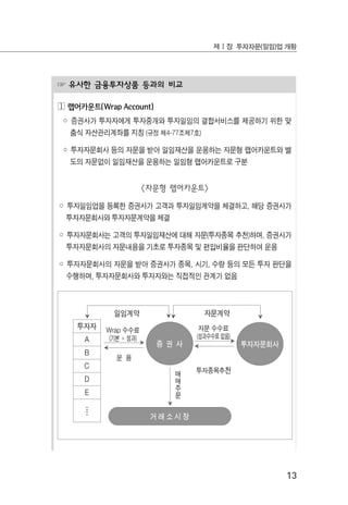 13
제Ⅰ장 투자자문(일임)업 개황
☞ 유사한 금융투자상품 등과의 비교
◔ 랩어카운트(Wrap Account)
◦ 증권사가 투자자에게 투자중개와 투자일임의 결합서비스를 제공하기 위한 맞
춤식 자산관리계좌를 지칭 (규정 제4-77조제7호)
◦ 투자자문회사 등의 자문을 받아 일임재산을 운용하는 자문형 랩어카운트와 별
도의 자문없이 일임재산을 운용하는 일임형 랩어카운트로 구분
<자문형 랩어카운트>
◦ 투자일임업을 등록한 증권사가 고객과 투자일임계약을 체결하고, 해당 증권사가
투자자문회사와 투자자문계약을 체결
◦ 투자자문회사는 고객의 투자일임재산에 대해 자문(투자종목 추천)하며, 증권사가
투자자문회사의 자문내용을 기초로 투자종목 및 편입비율을 판단하여 운용
◦ 투자자문회사의 자문을 받아 증권사가 종목, 시기, 수량 등의 모든 투자 판단을
수행하며, 투자자문회사와 투자자와는 직접적인 관계가 없음
증 권 사 투자자문회사
거 래 소 시 장
일임계약 자문계약
Wrap 수수료
(기본 ＋ 성과)
운 용
자문 수수료
(성과수수료 없음)
투자종목추천매
매
주
문
투자자
A
B
C
D
E
․․․․
 