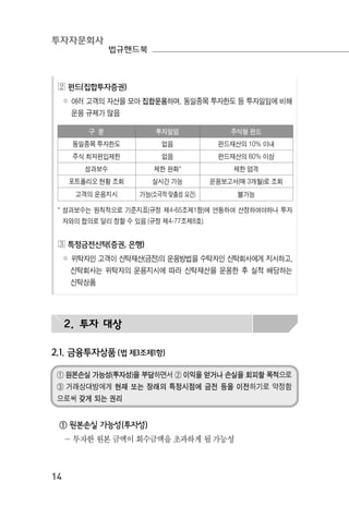 투자자문회사
법규핸드북
14
① 원본손실 가능성(투자성)을 부담하면서 ② 이익을 얻거나 손실을 회피할 목적으로
③ 거래상대방에게 현재 또는 장래의 특정시점에 금전 등을 이전하기로 약정함
으로써 갖게 되는 권리
◕ 펀드(집합투자증권)
◦ 여러 고객의 자산을 모아 집합운용하며, 동일종목 투자한도 등 투자일임에 비해
운용 규제가 많음
구 분 투자일임 주식형 펀드
동일종목 투자한도 없음 펀드재산의 10% 이내
주식 최저편입제한 없음 펀드재산의 60% 이상
성과보수 제한 완화* 제한 엄격
포트폴리오 현황 조회 실시간 가능 운용보고서(매 3개월)로 조회
고객의 운용지시 가능(소극적 맞춤성 요건) 불가능
* 성과보수는 원칙적으로 기준지표(규정 제4-65조제1항)에 연동하여 산정하여야하나 투자
자와의 합의로 달리 정할 수 있음 (규정 제4-77조제8호)
◖ 특정금전신탁(증권, 은행)
◦ 위탁자인 고객이 신탁재산(금전)의 운용방법을 수탁자인 신탁회사에게 지시하고,
신탁회사는 위탁자의 운용지시에 따라 신탁재산을 운용한 후 실적 배당하는
신탁상품
2. 투자 대상
2.1. 금융투자상품 (법 제3조제1항)
① 원본손실 가능성(투자성)
－ 투자한 원본 금액이 회수금액을 초과하게 될 가능성
 