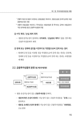 15
제Ⅰ장 투자자문(일임)업 개황
* 전통적 예금 등 원본이 보장되는 금융상품은 제외하고, 원본손실을 갖도록 설계된 파생
결합예금 등은 포함
** 전통적 보험상품은 제외하고, 투자성있는 보험(보험료 중 투자되는 금액이 보험금보다
작은 변액보험 등)은 금융투자상품에 포함
② 이익 획득 / 손실 회피 목적
－ 원본손실가능성이 있더라도 이익획득 / 손실회피 목적이 없을 경우에는
금융투자상품에서 제외
③ 현재 또는 장래에 금전을 이전하기로 약정함으로써 갖게 되는 권리
－ 현재에 금전 등을 이전할 것을 약정함으로써 갖게 되는 권리는 증권에,
장래에 금전 등을 이전하기로 약정함으로써 갖게 되는 권리는 파생상품
에 해당
2.2. 금융투자상품의 분류 (법 제3조제2항)
증 권
파생상품
금융투자상품
장내파생상품
장외파생상품
No
非금융투자상품
Yes
금융상품
No
Yes
Yes
No
거래소 시장 거래여부
원본초과손실가능성
원본손실 가능성
◦ 원본 손실가능성이 있는 금융투자상품 중에서,
－ 원본까지만 손실이 발생할 가능성이 있는 금융투자상품을 ｢증권｣으로
분류하고
－ 원본을 초과할 손실이 발생할 가능성이 있는 금융투자상품을 ｢파생상품｣
으로 분류
 