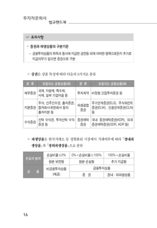 투자자문회사
법규핸드북
16
☞ 유의사항
◦ 증권과 파생상품의 구분기준
－ 금융투자상품의 취득과 동시에 지급한 금전등 외에 어떠한 명목으로든지 추가로
지급의무가 없으면 증권으로 구분
◦ 증권은 상품 특성에 따라 다음의 6가지로 분류
분 류 포함되는 금융상품(예) 분 류 포함되는 금융상품(예)
채무증권
국채, 지방채, 특수채,
사채, 일부 기업어음 등
투자계약 비정형 간접투자증권 등
지분증권
주식, 신주인수권, 출자증권,
합자회사․유한회사 등의
출자지분 등
파생결합
증권
주가연계증권(ELS), 주식워런트
증권(ELW), 신용연계증권(CLN)
등
수익증권
신탁 수익권, 투자신탁 수익
증권 등
증권예탁
증권
국내 증권예탁증권(KDR), 외국
증권예탁증권(GDR, ADR 등)
◦ 파생상품은 한국거래소 등 정형화된 시장에서 거래여부에 따라 ｢장내파
생상품｣과 ｢장외파생상품｣으로 분류
손실의 범위
손실비율≦0% 0%＜손실비율≦100% 100%＜손실비율
원본 보전형 원본 손실형 추가 지급형
상 품
비금융투자상품
(예금)
금융투자상품
증 권 장내·외파생상품
 