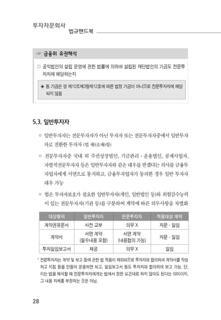 투자자문회사
법규핸드북
28
☞ 금융위 유권해석
☍ 공익법인의 설립 운영에 관한 법률에 의하여 설립된 재단법인의 기금도 전문투
자자에 해당하는지
◈ 동 기금은 영 제10조제3항제12호에 따른 법정 기금이 아니므로 전문투자자에 해당
되지 않음
5.3. 일반투자자
◦ 일반투자자는 전문투자자가 아닌 투자자 또는 전문투자자중에서 일반투자
자로 전환한 투자자 (법 제9조제6항)
◦ 전문투자자중 국내 외 주권상장법인, 기금관리 ․ 운용법인, 공제사업자,
자발적전문투자자 등은 일반투자자와 같은 대우를 받겠다는 의사를 금융투
자업자에게 서면으로 통지하고, 금융투자업자가 동의한 경우 일반 투자자
대우 가능
◦ 법은 투자자보호가 필요한 일반투자자(개인, 일반법인 등)와 위험감수능력
이 있는 전문투자자(기관 등)를 구분하여 계약에 따른 의무사항을 차별화
대상행위 일반투자자 전문투자자 적용대상 계약
계약권유문서 사전 교부 의무 X 자문·일임
계약서
서면 계약
(필수내용 포함)
서면 계약
(내용협의 가능)
자문·일임
투자일임보고서 제공 의무 X 일임
* 전문투자자는 계약 및 보고 등에 관한 법 적용이 제외되므로 투자자와 합의하여 계약서를 작성
하고 지침 등을 만들어 운용하면 되고, 일임보고서 등도 투자자와 합의하여 보고 가능. 단,
이는 법을 해석할 때 전문투자자에게는 법에서 정한 요건대로 하지 않아도 된다는 의미이지,
그 내용 자체를 부정하는 것은 아님.
 