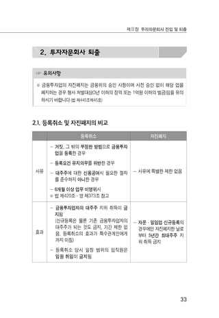 33
제Ⅱ장 투자자문회사 진입 및 퇴출
2. 투자자문회사 퇴출
☞ 유의사항
※ 금융투자업의 자진폐지는 금융위의 승인 사항이며 사전 승인 없이 해당 업을
폐지하는 경우 형사 처벌대상(3년 이하의 징역 또는 1억원 이하의 벌금)임을 유의
하시기 바랍니다 (법 제445조제45호)
2.1. 등록취소 및 자진폐지의 비교
등록취소 자진폐지
사유
－ 거짓, 그 밖의 부정한 방법으로 금융투자
업을 등록한 경우
－ 등록요건 유지의무를 위반한 경우
－ 대주주에 대한 신용공여시 필요한 절차
를 준수하지 아니한 경우
－ 6개월 이상 업무 미영위시
※ 법 제420조·영 제373조 참고
－ 사유에 특별한 제한 없음
효과
－ 금융투자업자의 대주주 지위 취득이 금
지됨
(신규등록은 물론 기존 금융투자업자의
대주주가 되는 것도 금지, 기간 제한 없
음, 등록취소의 효과가 특수관계인에게
까지 미침)
－ 등록취소 당시 일정 범위의 임직원은
임원 취임이 금지됨
－ 자문·일임업 신규등록의
경우에만 자진폐지한 날로
부터 5년간 최대주주 지
위 취득 금지
 
