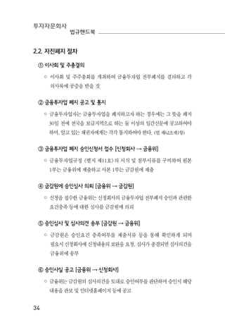투자자문회사
법규핸드북
34
2.2. 자진폐지 절차
① 이사회 및 주총결의
◦ 이사회 및 주주총회를 개최하여 금융투자업 전부폐지를 결의하고 각
의사록에 공증을 받을 것
② 금융투자업 폐지 공고 및 통지
◦ 금융투자업자는 금융투자업을 폐지하고자 하는 경우에는 그 뜻을 폐지
30일 전에 전국을 보급지역으로 하는 둘 이상의 일간신문에 공고하여야
하며, 알고 있는 채권자에게는 각각 통지하여야 한다. (법 제62조제1항)
③ 금융투자업 폐지 승인신청서 접수 [신청회사 → 금융위]
◦ 금융투자업규정 <별지 제11호>의 서식 및 첨부서류를 구비하여 원본
1부는 금융위에 제출하고 사본 1부는 금감원에 제출
④ 금감원에 승인심사 의뢰 [금융위 → 금감원]
◦ 신청을 접수한 금융위는 신청회사의 금융투자업 전부폐지 승인과 관련한
요건충족 등에 대한 심사를 금감원에 의뢰
⑤ 승인심사 및 심사의견 송부 [금감원 → 금융위]
◦ 금감원은 승인요건 충족여부를 제출서류 등을 통해 확인하게 되며
필요시 신청회사에 신청내용의 보완을 요청, 심사가 종결되면 심사의견을
금융위에 송부
⑥ 승인사실 공고 [금융위 → 신청회사]
◦ 금융위는 금감원의 심사의견을 토대로 승인여부를 판단하며 승인시 해당
내용을 관보 및 인터넷홈페이지 등에 공고
 