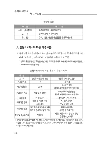 투자자문회사
법규핸드북
42
계약의 종류
구 분 내 용
서비스 제공형태 ·투자자문계약, 투자일임계약
고 객 ·일반투자자, 전문투자자
투자대상 ·주식, 채권, 파생금융상품 등 금융투자상품
3.2. 운용프로세스에 따른 계약 구분
◦ 투자일임 계약은 자산보관회사 및 외부사무수탁사 이용 등 운용프로세스에
따라 “Ⅰ형(개인고객용)”과 “Ⅱ형(기관고객용)”으로 구분*
* 실무적 구분일뿐 법상 구분은 아님. 개인 고객의 경우에도 회사 사정에 따라 자산보관은행,
외부사무수탁사 이용 가능
운영프로세스에 따른 Ⅰ형과 Ⅱ형의 비교
구 분 Ⅰ 형 Ⅱ 형
고 객 일반투자자(소액, 개인) 전문투자자(거액, 기관)
거래증권사 1개 1개 이상
카드/인감관리 고 객
자산보관회사
(고객으로부터 위임받은 사용인감)
거래증권 계좌 현물 및 자금보관
매매(Brokerage)만 담당
자산은 자산보관회사가 보관 관리
자금입출금 거래 증권사 자산보관회사의 고객계좌
매매대금 결제
거래 증권계좌에서
자동 결제
자산보관회사가
수도 및 결제 대행
여유자금 운용
거래 증권사 계좌와 연계된
거래 증권사의 상품만 가능
운용가능한 모든
금융상품 거래 가능
수익 및 리스크관리 자체관리
제3의 사무수탁사 일일 회계 및
컴플라이언스 체크
※ 투자일임계약의 경우 법상 자산보관사, 사무수탁회사, 평가회사와의 계약의무는 없음. 다만,
타업권 대비 운용관리의 경쟁력을 높이고 고객의 요구에 부응하기 위해 전문투자자 중심으로
“Ⅱ형” 프로세스를 취함
 
