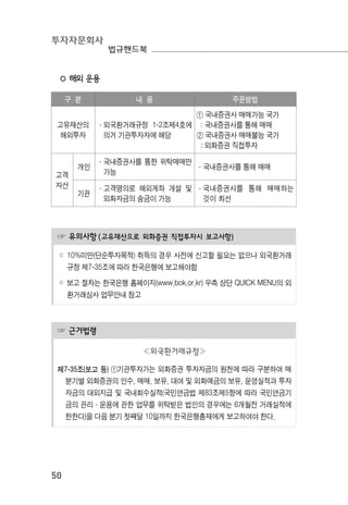 투자자문회사
법규핸드북
50
◦ 해외 운용
구 분 내 용 주문방법
고유재산의
해외투자
·외국환거래규정 1-2조제4호에
의거 기관투자자에 해당
① 국내증권사 매매가능 국가
: 국내증권사를 통해 매매
② 국내증권사 매매불능 국가
: 외화증권 직접투자
고객
자산
개인
·국내증권사를 통한 위탁매매만
가능
·국내증권사를 통해 매매
기관
·고객명의로 해외계좌 개설 및
외화자금의 송금이 가능
·국내증권사를 통해 매매하는
것이 최선
☞ 유의사항(고유재산으로 외화증권 직접투자시 보고사항)
◦ 10%미만(단순투자목적) 취득의 경우 사전에 신고할 필요는 없으나 외국환거래
규정 제7-35조에 따라 한국은행에 보고해야함
◦ 보고 절차는 한국은행 홈페이지(www.bok.or.kr) 우측 상단 QUICK MENU의 외
환거래심사 업무안내 참고
☞ 근거법령
≪외국환거래규정≫
제7-35조(보고 등) ①기관투자가는 외화증권 투자자금의 원천에 따라 구분하여 매
분기별 외화증권의 인수, 매매, 보유, 대여 및 외화예금의 보유, 운영실적과 투자
자금의 대외지급 및 국내회수실적(국민연금법 제83조제5항에 따라 국민연금기
금의 관리·운용에 관한 업무를 위탁받은 법인의 경우에는 6개월전 거래실적에
한한다)을 다음 분기 첫째달 10일까지 한국은행총재에게 보고하여야 한다.
 
