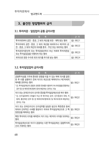 투자자문회사
법규핸드북
68
항 목 근 거
금융투자상품 가격에 중대한 영향을 미칠 수 있는 매매 의사를 결정
한 후 이를 실행하기 전에 자기의 계산으로 매매하거나 제3자에게
매매를 권유하는 행위
* 단, 투자일임재산의 운용과 관련한 정보를 이용하지 아니하였음을 증명하는
경우 등 영 제99조제2항제1호에 해당하는 경우는 가능
법§98②1
자기 또는 관계인수인이 인수한 증권을 투자일임재산으로 매수 행위
* 단, 인수일로부터 3개월이 지난 후 매수하는 경우, 인수증권이 국채, 지
방채, 통안채인 경우 등 영 제99조제2항제2호 및 제2의2호에 해당하는
경우는 가능
법§98②2
자기 또는 관계인수인이 인수업무를 담당한 법인의 특정증권 등에
대하여 인위적인 시세를 형성하기 위하여 투자일임재산으로 그 특
정증권을 매매하는 행위
법§98②3
특정 투자자의 이익을 해하면서 자기 또는 제3자의 이익을 도모하는
행위
법§98②4
투자일임재산으로 자기가 운용하는 다른 투자일임재산, 집합투자재
산과 거래하는 행위
법§98②5
3. 불건전 영업행위의 금지
3.1. 투자자문 · 일임업자 공통 금지사항
항 목 근 거
투자자로부터 금전·증권, 그 밖의 재산을 보관·예탁 받는 행위 법§98①1
투자자에게 금전·증권, 그 밖의 재산을 대여하거나 제3자의 금
전·증권, 그 밖의 재산의 대여를 중개·주선 또는 대리하는 행위
법§98①2
투자권유자문인력 또는 투자운용인력이 아닌 자에게 투자자문업
또는 투자일임업을 수행하게 하는 행위
법§98①3
계약으로 정한 수수료 외의 대가를 추가로 받는 행위 법§98①4
3.2. 투자일임업자 금지사항
 