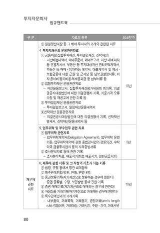투자자문회사
법규핸드북
80
구 분 자료의 종류 최소보존기간
③ 일일정산대장 등 그 밖에 투자자의 거래와 관련된 자료
4. 투자자재산의 운용관련자료
① 공통자료(집합투자재산, 투자일임재산, 신탁재산)
－ 자산배분내역서, 매매주문서, 매매보고서, 자산 대여․대차
등 운용지시서, 부동산 등 투자대상자산 관리위탁계약서,
부동산 등 매매 ․ 임대차등 계약서, 대출계약서 및 예금 ․
보험금등에 대한 근질 및 근저당 등 담보권설정서류, 이
자․공사비․등기비용․제세공과금 등 납부서류 등
② 집합투자재산 운용관련자료
－ 자산운용보고서, 집합투자재산평가위원회 회의록, 의결
권공시대상법인에 대한 의결권행사 기록, 기준가격 오류
수정 및 재공고에 관한 기록 등
③ 투자일임재산 운용관련자료
－ 투자일임보고서, 일임재산운용내역서
④신탁재산 운용관련자료
－ 의결권공시대상법인에 대한 의결권행사 기록, 신탁재산
명세서, 신탁재산운용내역서 등
10년
5. 업무위탁 및 부수업무 관련 자료
① 업무위탁 관련자료
－ 업무위탁계약서(Delegation Agreement), 업무위탁 운영
기준, 업무위탁계약에 관한 준법감시인의 검토의견, 수탁
외국 금융투자업자 등의 자격증빙서류
② 조사분석자료 등에 관한 기록
－ 조사분석자료, 배포시기(최초 배포시기, 일반공표시기)
3년
재무에
관한
자료
6. 재무에 관한 서류 및 그 작성의 기초가 되는 서류
① 법령, 규정 등에서 정한 회계장부
② 특수관계인의 범위, 현황, 변경내역
③ 증권보유기록(자기계산으로 보유하는 경우에 한한다)
－ 증권 종류별, 수량, 보관방법 등에 관한 기록
④ 증권 매매기록(자기계산으로 매매하는 경우에 한한다)
⑤ 파생상품 거래기록(자기계산으로 거래하는 경우에 한한다)
⑥ 특수관계인과의 거래기록
－ 내부품의, 거래목적, 거래동기, 공정거래(arm's length
rule) 적합여부, 거래대상, 거래시기, 수량·가격, 거래사유
10년
 