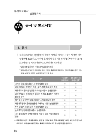 투자자문회사
법규핸드북
86
제Ⅴ장
공시 및 보고사항
1. 공시
◦ 투자자문회사는 경영상황에 중대한 영향을 미치는 사항이 발생한 경우
금융위에 보고*하고, 인터넷 홈페이지 등을 이용하여 공시**해야함 (법 제
33조제3항, 영 제36조제2항제3호, 규정 제3-70조제1항)
* 금감원장 업무위탁 사항으로서 금감원에 보고
** 해당사항이 발생한 경우 지체 없이 인터넷 홈페이지 등에 게시, 인터넷 홈페이지가 없는
경우 본점 및 영업점 비치 등의 방법으로 공시
구 분
투자자문회사
홈페이지게시
협회홈페이지게시
(수시공시항목)
※
거액의 손실 또는 금융사고 등이 발생한 경우 ○ ○
금융위로부터 경영개선 권고 ․ 요구 ․ 명령 등을 받은 경우 ○ ○
재무구조에 중대한 변경을 초래하는 사항이 발생한 경우 ○ ○
금융투자업자 경영환경에 중대한 변경을 초래하는 사항이
발생한 경우
○ ○
재산 등에 대규모변동을 초래하는 사항이 발생한 경우 ○ ○
채권채무관계에 중대한 변동을 초래하는 사항이 발생한 경우 ○ ○
투자 및 출자관계에 관한 사항이 발생한 경우 ○ ○
손익구조변경에 관한 사항이 발생한 경우 ○ ○
기타 법인경영에 중대한 영향을 미칠 수 있는 사항이 발생한
경우
○ ○
※ 금융투자협회의 “금융투자회사 영업 및 업무에 관한 규정 시행세칙” <별지 제2호>의 공시서
식에 따라 협회 홈페이지 및 각사 홈페이지에 공시하고 동 내용을 금감원에 보고
 