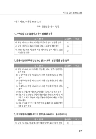 87
제Ⅴ장 공시 및 보고사항
<별지 제2호> (개정 2012.4.24)
주요 경영상황 공시 항목
1. 거액손실 또는 금융사고 등이 발생한 경우
공 시 항 목 공시양식 비고
가. 규정 제2-59조 제1호에 의한 부실채권 등이 발생한 경우 1-1
나. 규정 제2-59조 제2호에 의한 금융사고가 발생한 경우 1-2
다. 규정 제2-59조 제3호에 의한 민사소송 등의 사유로 손실
이 발생한 경우
1-3
2. 금융위원회로부터 경영개선 권고 ․ 요구 ․ 명령 등을 받은 경우
공 시 항 목 공시양식 비고
가. 규정 제2-59조 제4호에 의한 경영개선 권고 ․ 요구 ․ 명령 등을
받은 경우
1) 금융투자업규정 제3-26조에 의한 경영개선권고를 받은
경우
2) 금융투자업규정 제3-27조에 의한 경영개선요구를 받은
경우
3) 금융투자업규정 제3-28조에 의한 경영개선명령을 받은
경우
4) 금융투자업규정 제3-35조에 의한 긴급조치를 받은 경우
5) 자본시장 및 금융투자업에 관한 법률 제420조제1항 및 제
2항 각호 외의 부분에 의한 금융투자업자에 대한 조치를
받은 경우
6) 금융산업의 구조개선에 관한 법률 조제2항 각 호외의 행정
처분을 받은 경우
2-1
3. 원화유동성비율을 위반한 경우 (투자매매업자 ․ 투자중개업자)
공 시 항 목 공시양식 비고
가. 규정 제2-59조 제5호에 의한 원화유동성비율을 위반한 경우 3-1
 