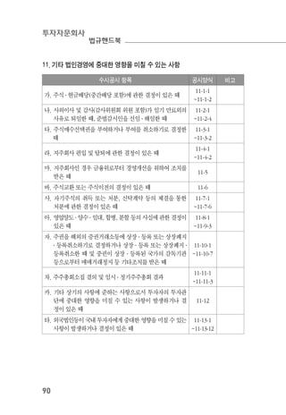 투자자문회사
법규핸드북
90
11. 기타 법인경영에 중대한 영향을 미칠 수 있는 사항
수시공시 항목 공시양식 비고
가. 주식 ․ 현금배당(중간배당 포함)에 관한 결정이 있은 때
11-1-1
~11-1-2
나. 사외이사 및 감사(감사위원회 위원 포함)가 임기 만료외의
사유로 퇴임한 때, 준법감시인을 선임 ․ 해임한 때
11-2-1
~11-2-4
다. 주식매수선택권을 부여하거나 부여를 취소하기로 결정한
때
11-3-1
~11-3-2
라. 지주회사 편입 및 탈퇴에 관한 결정이 있은 때
11-4-1
~11-4-2
마. 지주회사인 경우 금융위로부터 경영개선을 위하여 조치를
받은 때
11-5
바. 주식교환 또는 주식이전의 결정이 있은 때 11-6
사. 자기주식의 취득 또는 처분, 신탁계약 등의 체결을 통한
처분에 관한 결정이 있은 때
11-7-1
~11-7-6
아. 영업양도 ․ 양수 ․ 임대, 합병, 분할 등의 사실에 관한 결정이
있은 때
11-8-1
~11-9-3
자. 주권을 해외의 증권거래소등에 상장 ․ 등록 또는 상장폐지
․ 등록취소하기로 결정하거나 상장 ․ 등록 또는 상장폐지 ․
등록취소한 때 및 중권이 상장 ․ 등록된 국가의 감독기관
등으로부터 매매거래정지 등 기타조치를 받은 때
11-10-1
~11-10-7
차. 주주총회소집 결의 및 임시 ․ 정기주주총회 결과
11-11-1
~11-11-3
카. 기타 상기의 사항에 준하는 사항으로서 투자자의 투자판
단에 중대한 영향을 미칠 수 있는 사항이 발생하거나 결
정이 있은 때
11-12
타. 외국법인등이 국내 투자자에게 중대한 영향을 미칠 수 있는
사항이 발생하거나 결정이 있은 때
11-13-1
~11-13-12
 