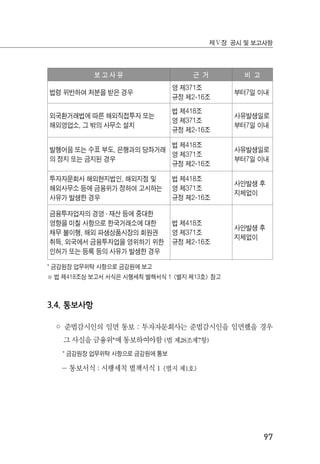 97
제Ⅴ장 공시 및 보고사항
보 고 사 유 근 거 비 고
법령 위반하여 처분을 받은 경우
영 제371조
규정 제2-16조
부터7일 이내
외국환거래법에 따른 해외직접투자 또는
해외영업소, 그 밖의 사무소 설치
법 제418조
영 제371조
규정 제2-16조
사유발생일로
부터7일 이내
발행어음 또는 수표 부도, 은행과의 당좌거래
의 정지 또는 금지된 경우
법 제418조
영 제371조
규정 제2-16조
사유발생일로
부터7일 이내
투자자문회사 해외현지법인, 해외지점 및
해외사무소 등에 금융위가 정하여 고시하는
사유가 발생한 경우
법 제418조
영 제371조
규정 제2-16조
사안발생 후
지체없이
금융투자업자의 경영 ․ 재산 등에 중대한
영향을 미칠 사항으로 한국거래소에 대한
채무 불이행, 해외 파생상품시장의 회원권
취득, 외국에서 금융투자업을 영위하기 위한
인허가 또는 등록 등의 사유가 발생한 경우
법 제418조
영 제371조
규정 제2-16조
사안발생 후
지체없이
* 금감원장 업무위탁 사항으로 금감원에 보고
※ 법 제418조상 보고서 서식은 시행세칙 별책서식 1 <별지 제13호> 참고
3.4. 통보사항
◦ 준법감시인의 임면 통보 : 투자자문회사는 준법감시인을 임면했을 경우
그 사실을 금융위*에 통보하여야함 (법 제28조제7항)
* 금감원장 업무위탁 사항으로 금감원에 통보
－ 통보서식 : 시행세칙 별책서식 1 <별지 제1호>
 