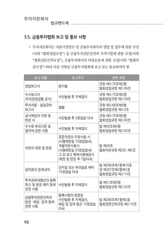 투자자문회사
법규핸드북
98
3.5. 금융투자협회 보고 및 통보 사항
◦ 투자자문회사는 자본시장법규 및 금융투자회사의 영업 및 업무에 관한 규정
(이하 “협회영업규정”) 및 금융투자전문인력과 자격시험에 관한 규정(이하
“협회전문인력규정”), 금융투자회사의 약관운용에 관한 규정(이하 “협회약
관규정”) 따라 다음 사항을 금융투자협회에 보고 또는 통보하여야 함
보고 내용 보고주기 관련 조항
영업보고서 분기별
규정 제3-70조제2항
협회영업규정 제2-56조
수시보고서
(주요경영상황 공시)
사안발생 후 지체없이
규정 제3-70조제2항
협회영업규정 제2-59조
투자자문·일임규모
보고서
월별
규정 제3-66조제9항
협회영업규정 제5-3조
공시책임자 지정 및
변경 시
사안발생 후 3영업일 이내
규정 제3-70조제2항
협회영업규정 제2-60조
수수료 부과기준 및
절차에 관한 사항
사안발생 후 지체없이
법 제58조제3항
협회영업규정 제2-62조
약관의 제정 및 변경
표준약관의 수정사용 시
(시행예정일 10영업일내),
개별약관사용시
(시행예정일 20영업일내),
그 외 보고 특례사항해당시
(제정 및 변경 후 7일이내)
법 제56조
협회약관규정 제3조~제5조
임직원의 징계내역
인지일 또는 부과일로 부터
10영업일 이내
법 제286조제1항제10호
영 제307조제2항제1호
협회영업규정 제2-74조
투자권유대행인의 등록
취소 및 변경 해지 등에
관한 사항
사안발생 후 지체없이
법 제51조제3항
협회영업규정 제2-22조
금융투자전문인력의
변경 ․ 해임 ․ 징계 등에
관한 사항
등록사항의 변경은
사안발생 후 지체없이,
해임 및 징계 등은 10영업일
이내
법 제286조제1항제3호
협회전문인력규정 제2-10조
 