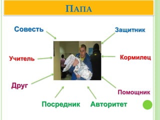 ПАПА
Защитник
Кормилец
Помощник
АвторитетПосредник
Друг
Учитель
Совесть
 