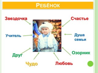 РЕБЁНОК
Душа
семьи
Счастье
Озорник
ЛюбовьЧудо
Друг
Учитель
Звездочка
 