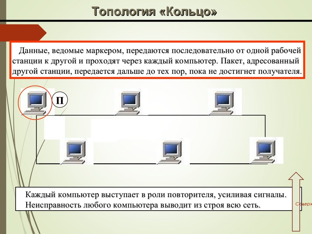 Способ описания конфигурации компьютерной сети. Способ описания конфигурации компьютерной сети