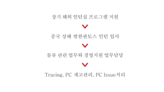 장기 해외 인턴십 프로그램 지원
중국 상해 범한판토스 인턴 입사
물류 관련 업무와 경영지원 업무담당
Tracing, PC 재고관리, PC Issue처리
 