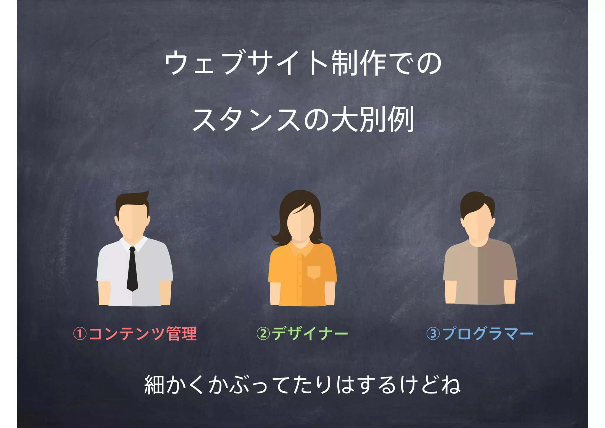 ウェブサイト制作での
スタンスの大別例
①コンテンツ管理 ②デザイナー ③プログラマー
細かくかぶってたりはするけどね
 