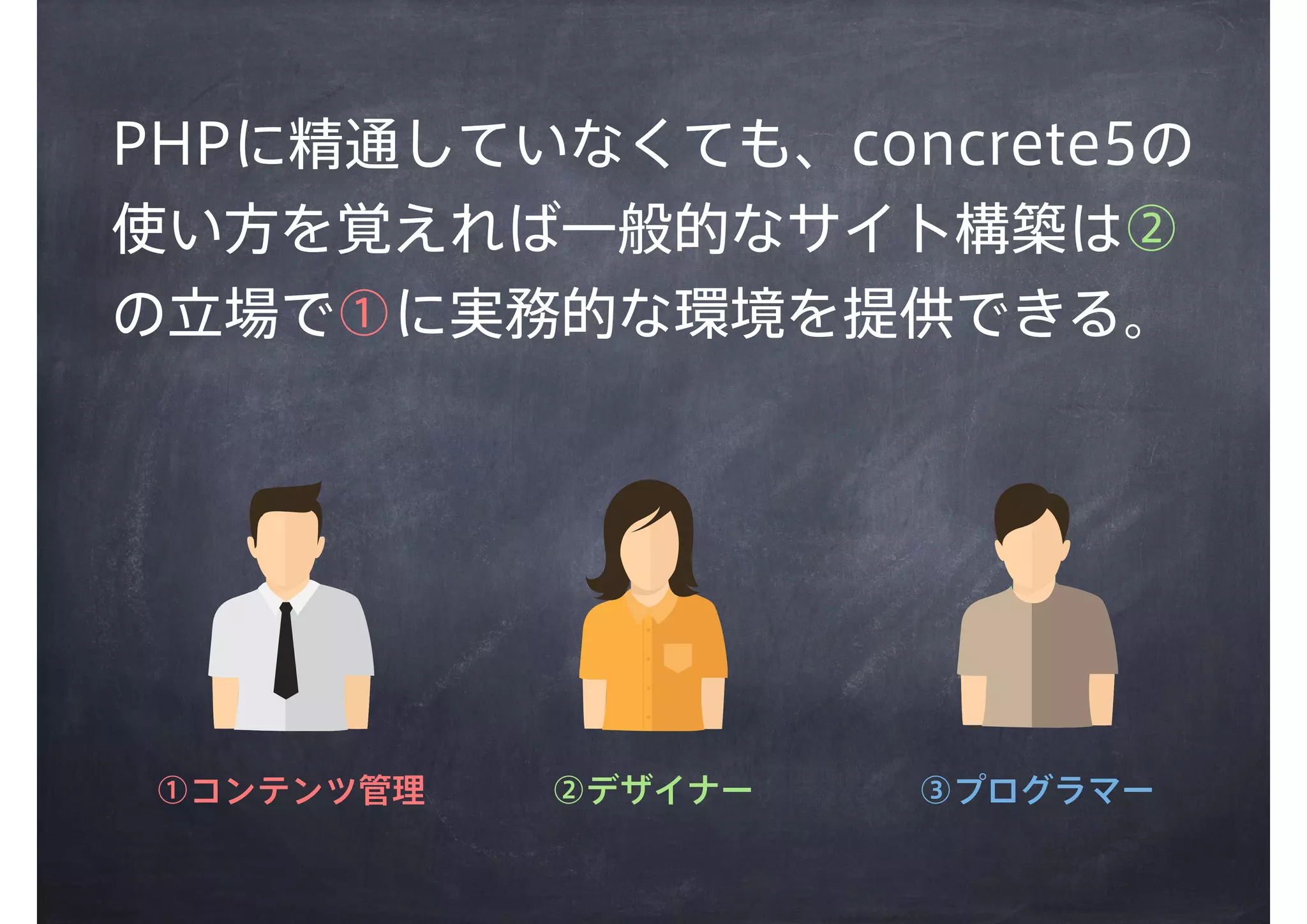 PHPに精通していなくても、concrete5の
使い方を覚えれば一般的なサイト構築は②
の立場で①に実務的な環境を提供できる。
①コンテンツ管理 ②デザイナー ③プログラマー
 