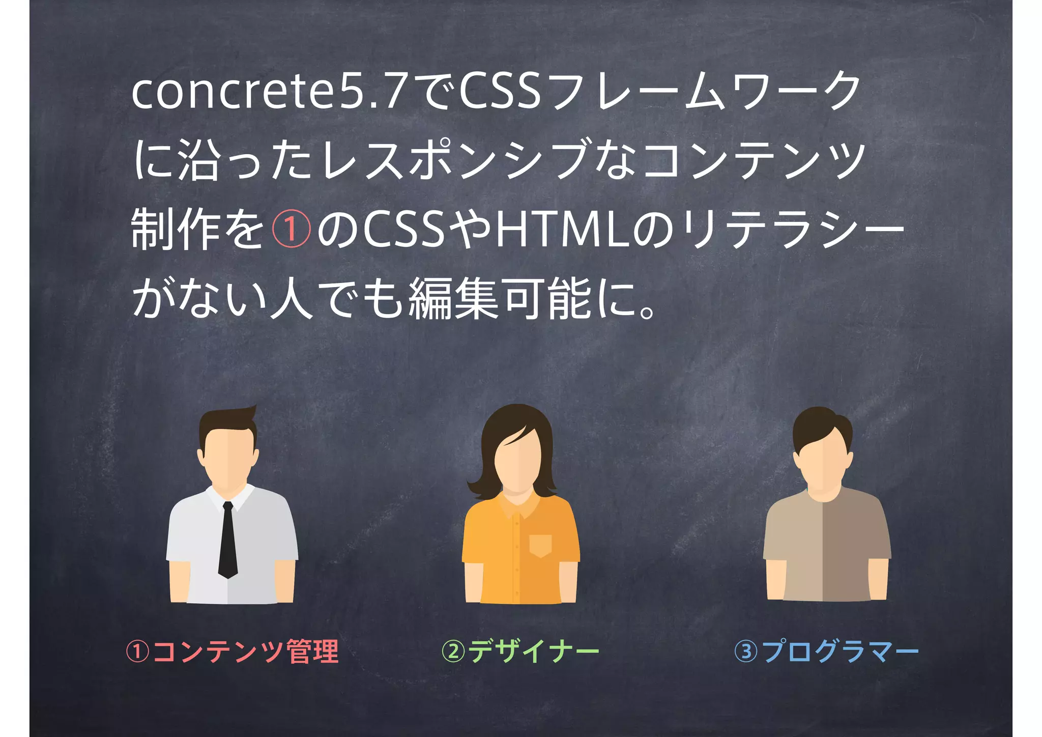 concrete5.7でCSSフレームワーク
に沿ったレスポンシブなコンテンツ
制作を①のCSSやHTMLのリテラシー
がない人でも編集可能に。
①コンテンツ管理 ②デザイナー ③プログラマー
 