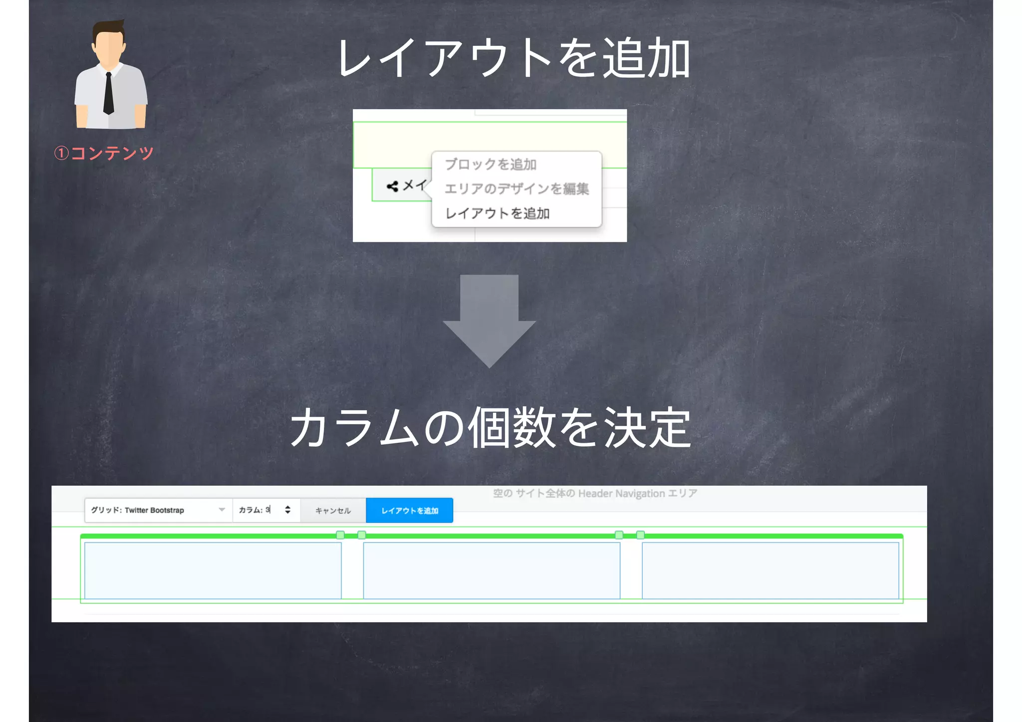 レイアウトを追加
カラムの個数を決定
①コンテンツ
 