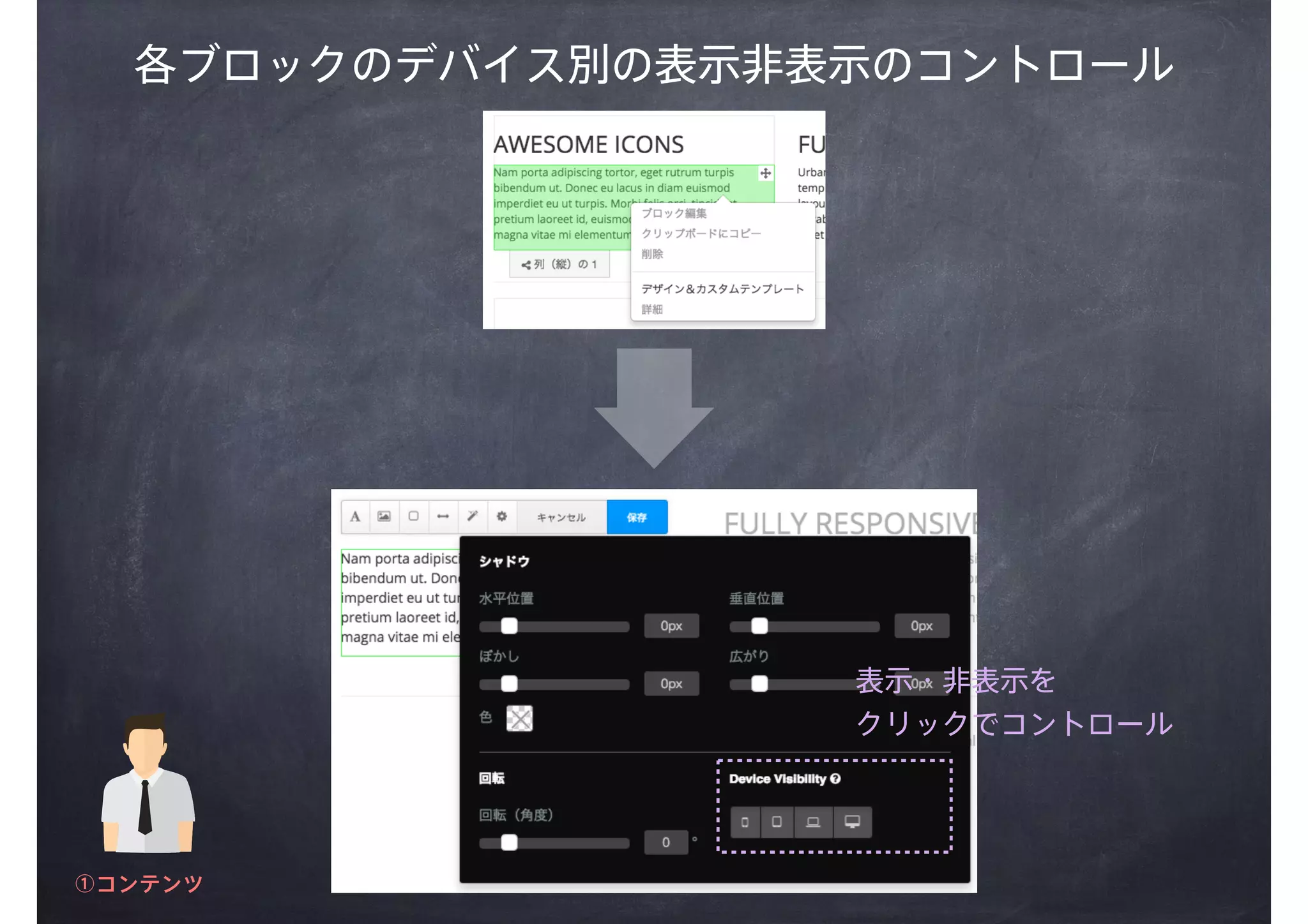 各ブロックのデバイス別の表示非表示のコントロール
表示・非表示を
クリックでコントロール
①コンテンツ
 