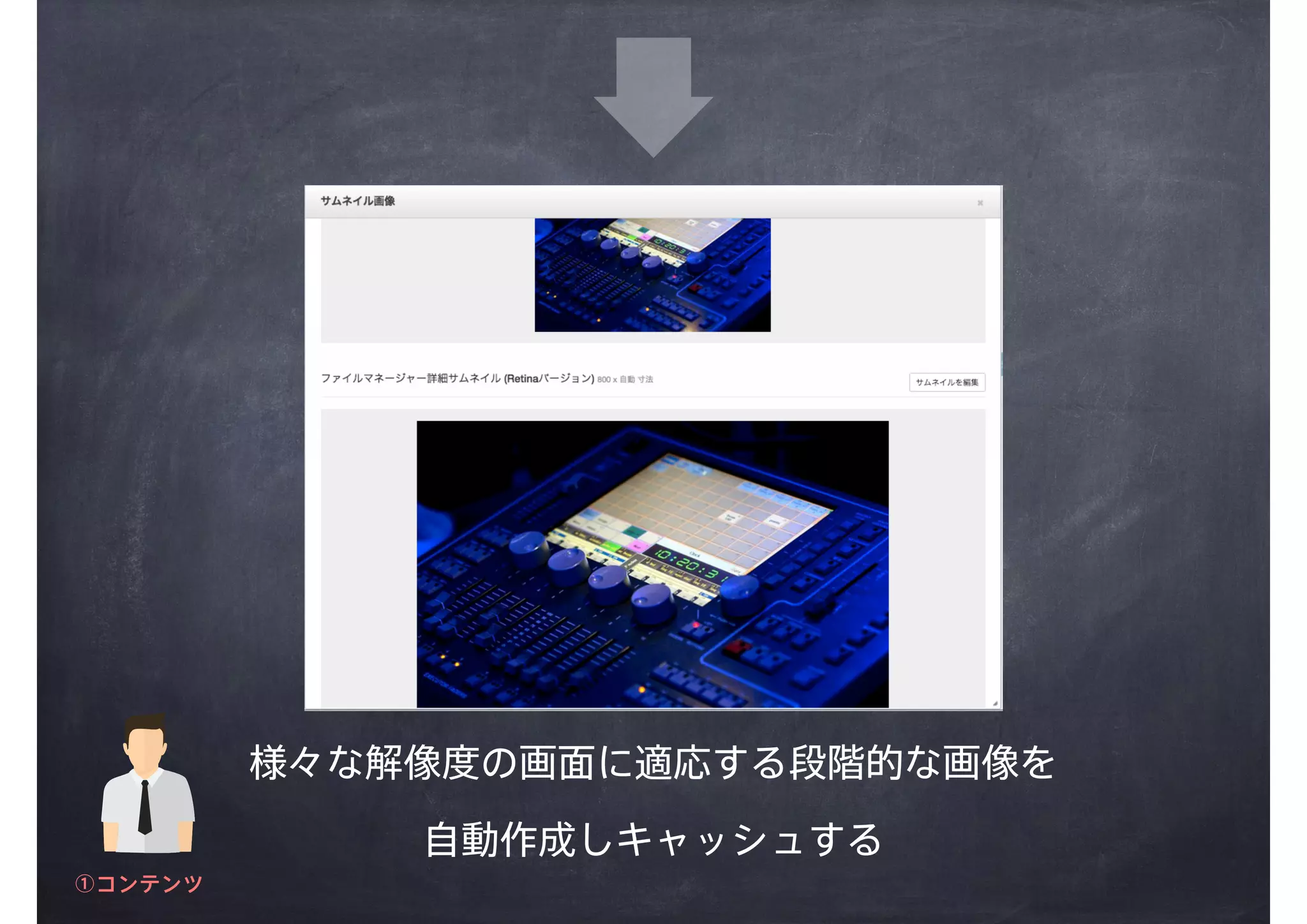 様々な解像度の画面に適応する段階的な画像を
自動作成しキャッシュする
①コンテンツ
 