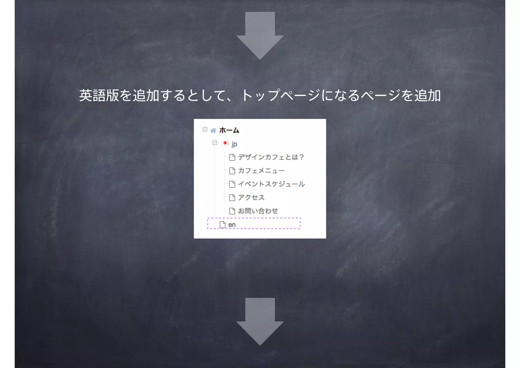 英語版を追加するとして、トップページになるページを追加
 