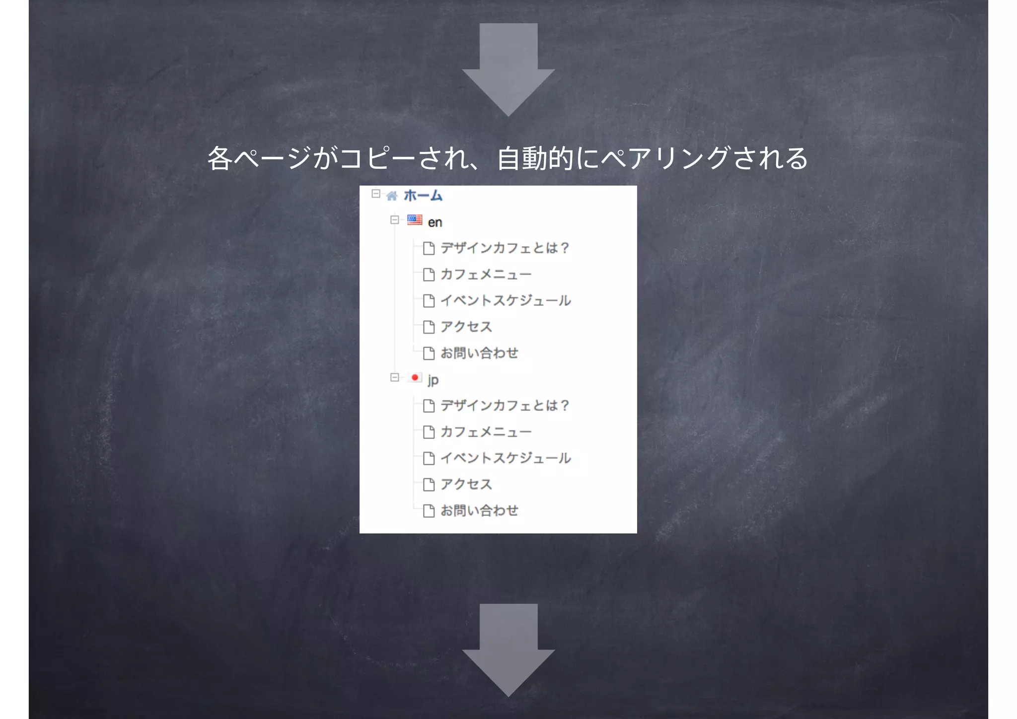 各ページがコピーされ、自動的にペアリングされる
 