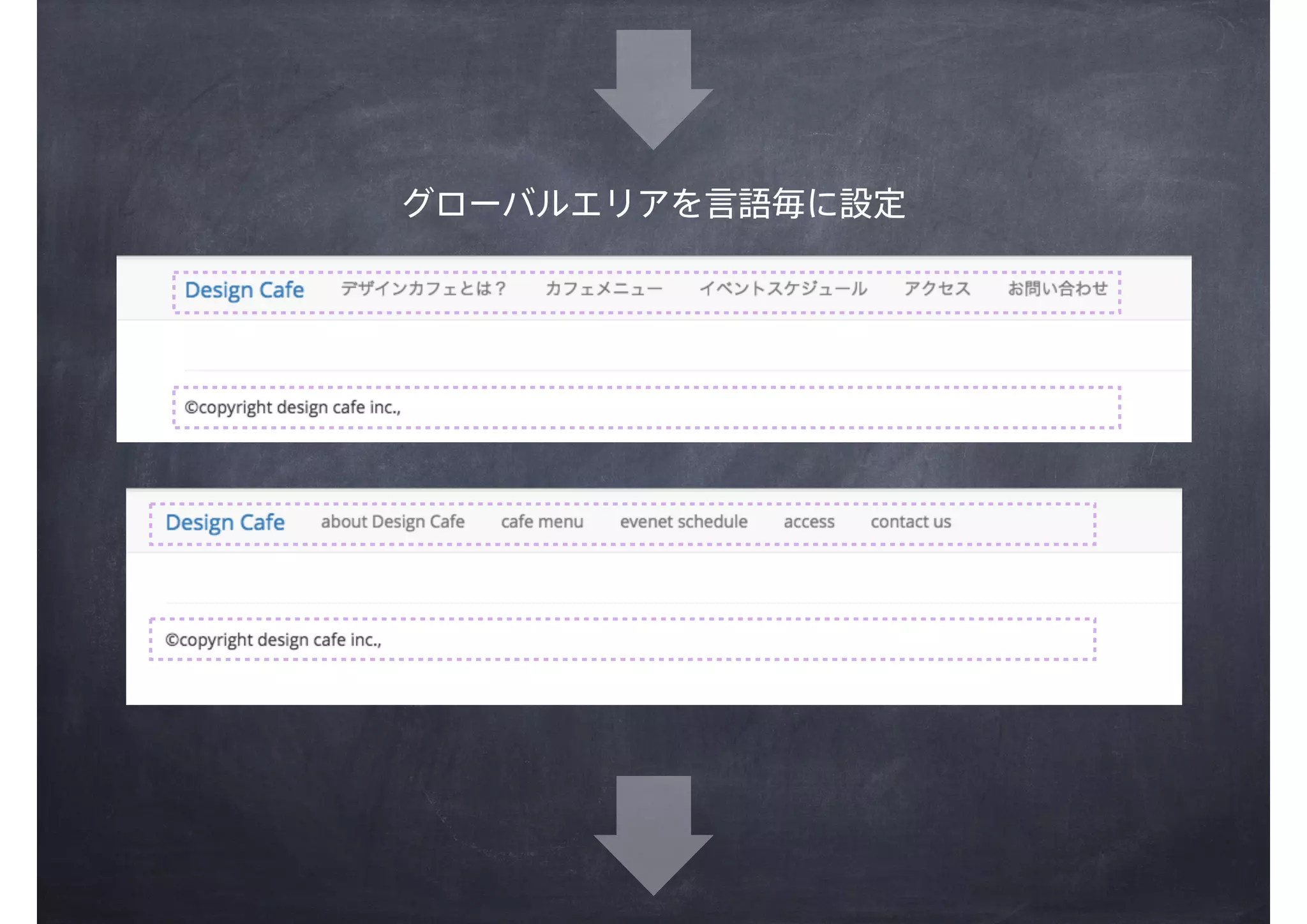 グローバルエリアを言語毎に設定
 