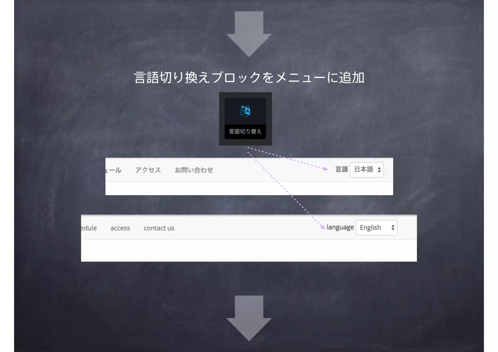 言語切り換えブロックをメニューに追加
 