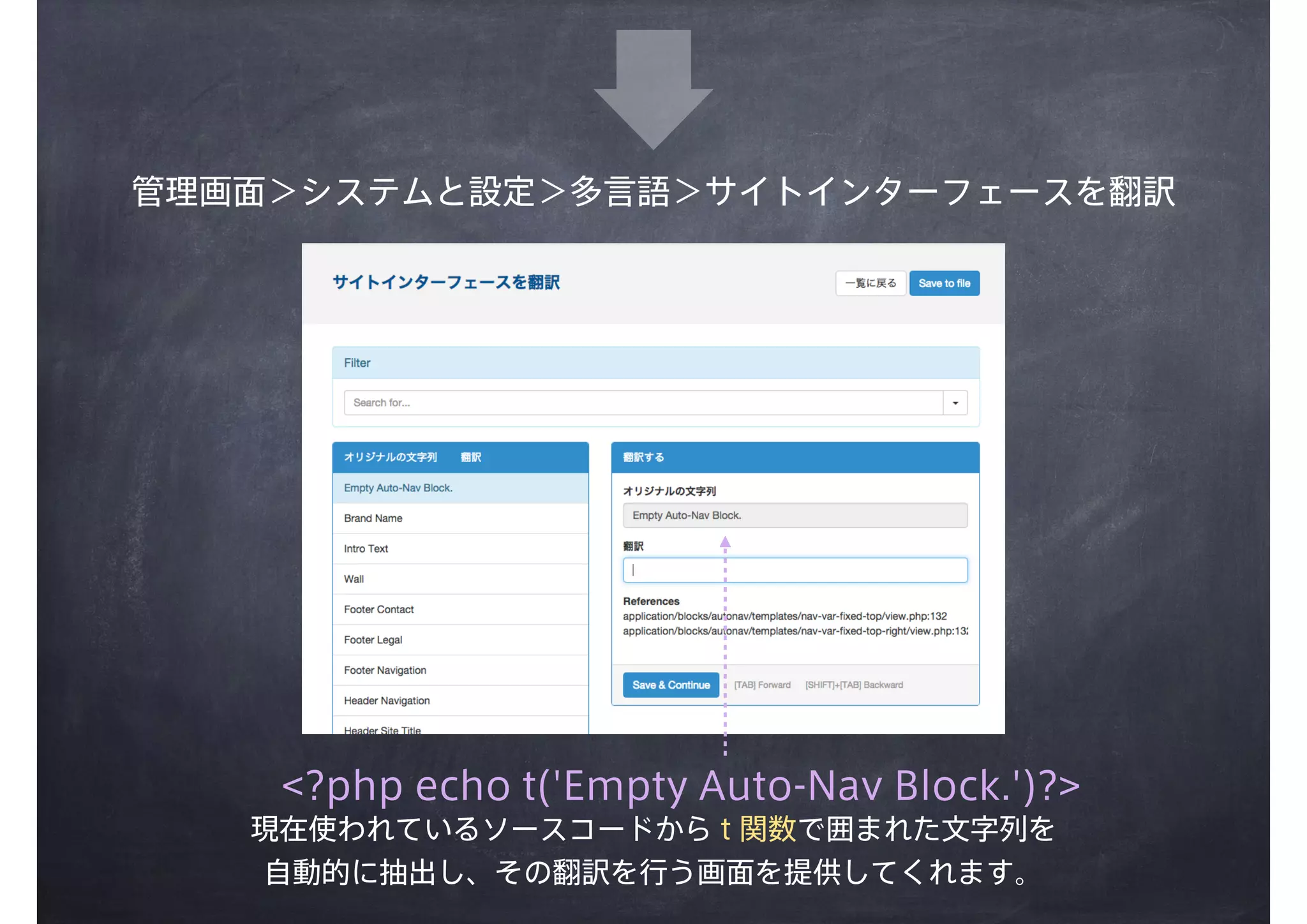 管理画面＞システムと設定＞多言語＞サイトインターフェースを翻訳
<?php echo t('Empty Auto-Nav Block.')?>
現在使われているソースコードから t 関数で囲まれた文字列を
自動的に抽出し、その翻訳を行う画面を提供してくれます。
 