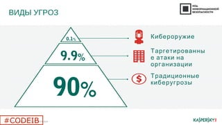 0.1%
9.9%
90%
ВИДЫ УГРОЗ
The evolving threat landscape5
Традиционные
киберугрозы
Таргетированны
е атаки на
организации
Кибероружие
#CODEIB
 