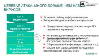 Включает добычу информации о цели
и сборку необходимого набора инструментов
Преодоление защитных систем запуск ПО
первичного заражение
Установка дополнительного инструментария,
распространение внутри сети
Сбор шпионской информации, саботаж и т.д.
Временное прекращение работы до
поступления дополнительных команд
Служит для максимального затруднения
восстановления картины атаки
ЦЕЛЕВАЯ АТАКА: МНОГО БОЛЬШЕ, ЧЕМ НАБОР
ВИРУСОВ!
 
