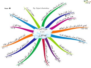 الخرائط الذهنية لسور القران الكريم