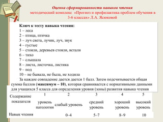Оценка сформированности навыков чтения
методический комплекс «Прогноз и профилактика проблем обучения в
3-6 классах» Л.А. Ясюковой
Содержание
показателя
Зоны
1 2 3 4 5
уровень
патологии
слабый уровень
средний
уровень
хороший
уровень
высокий
уровень
Навык чтения 0–4 5–7 8–9 10
Ключ к тесту навыка чтения:
1 – леса
2 – птица, птичка
3 – луч света, лучик, луч, звук
4 – густые
5 – стояли, деревьев стояли, встали
6 – тихо
7 – слышала
8 – листа, листочка, листика
9 – под
10 – не бывала, не была, не ходила
За каждое совпадение дается дается 1 балл. Затем подсчитывается общая
сумма баллов (максимум – 10), которая сравнивается с нормативными данными
для учащихся 5 класса для определения уровня (зоны) развития навыка чтения
Ключ к тесту навыка чтения:
1 – леса
2 – птица, птичка
3 – луч света, лучик, луч, звук
4 – густые
5 – стояли, деревьев стояли, встали
6 – тихо
7 – слышала
8 – листа, листочка, листика
9 – под
10 – не бывала, не была, не ходила
За каждое совпадение дается дается 1 балл. Затем подсчитывается общая
сумма баллов (максимум – 10), которая сравнивается с нормативными данными
для учащихся 5 класса для определения уровня (зоны) развития навыка чтения
 