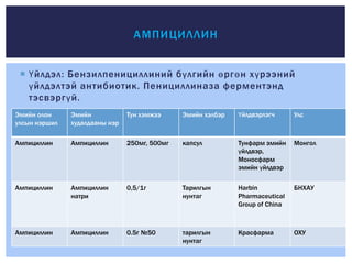 Зайлшгүй шаардлагатай антибиотик | PPT