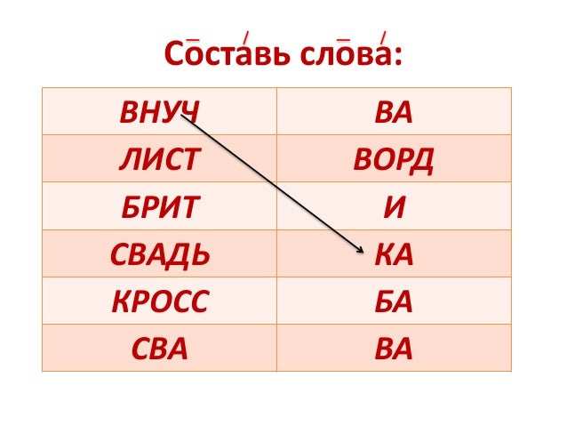 Длина машинного слова