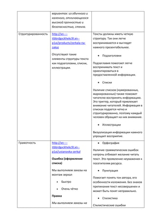 вариантах: из обычного и
каленого, отличающегося
высокой прочностью и
безопасностью, стекла.
Структурированность http://xn----
itbbrdgvckhekc9l.xn--
p1ai/products/zerkala-na-
zakaz
Отсутствуют такие
элементы структуры текста
как подзаголовки, списки,
иллюстрации.
Тексты должны иметь четкую
структуру. Так они легче
воспринимаются и выглядят
намного презентабельнее.
 Подзаголовки
Подзаглавия помогают легче
воспринимать текст и
ориентироваться в
предоставленной информации.
 Списки
Наличие списков (нумерованных,
маркированных) также поможет
читателю воспринять информацию.
Это триггер, который привлекает
внимание читателей. Информация в
списках подается четко и
структурированно, поэтому каждый
человек обращает на них внимание.
 Иллюстрации
Визуализация информации намного
упрощает восприятие.
Грамотность http://xn----
itbbrdgvckhekc9l.xn--
p1ai/ustanovka-zerkal
Ошибка (оформление
списка)
Мы выполняем заказы на
монтаж зеркал
 Быстро
 Очень чётко
Правка
Мы выполняем заказы на
 Орфография
Наличие грамматических ошибок
напрочь отбивает желание читать
текст. Это проявление неуважения к
посетителям ресурса.
 Пунктуация
Помогает понять тон автора, его
особенности изложения. Без знаков
препинания текст несовершенен и
может быть понят неправильно.
 Стилистика
Стилистические ошибки
 