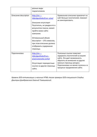 разные виды
подзаголовков.
Описание description http://xn----
itbbrdgvckhekc9l.xn--p1ai/
Описание отсутствует
Посетитель, не увидев его в
результатах поиска, может
пройти мимо сайта
компании.
Оптимальный объем
description – 170 символов,
при этом описание должно
отображать содержание
страницы.
Правильное описание привлечет на
сайт больше посетителей, поможет
их заинтересовать.
Перелинковка http://xn----
itbbrdgvckhekc9l.xn--
p1ai/ustanovka-zerkal
Отсутствуют перекрестные
ссылки на другие страницы
сайта.
Полезные ссылки помогают
задержать посетителей на вашем
сайте. Это дает возможность
обратить их внимание на другие
важные страницы ресурса.
Перелинковка не менее полезна и в
процессе продвижения сайта.
Уровень SEO-оптимизации и наличие HTML-тегов проверил SEO-специалист Студии
Дмитрия Димбровского Евгений Томашевский.
 