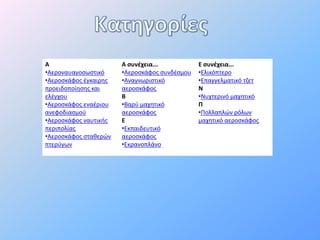 Α
•Αεροναυαγοσωστικό
•Αεροσκάφος έγκαιρης
προειδοποίησης και
ελέγχου
•Αεροσκάφος εναέριου
ανεφοδιασμού
•Αεροσκάφος ναυτικής
περιπολίας
•Αεροσκάφος σταθερών
πτερύγων
Α συνέχεια...
•Αεροσκάφος συνδέσμου
•Αναγνωριστικό
αεροσκάφος
Β
•Βαρύ μαχητικό
αεροσκάφος
Ε
•Εκπαιδευτικό
αεροσκάφος
•Εκρανοπλάνο
Ε συνέχεια...
•Ελικόπτερο
•Επαγγελματικό τζετ
Ν
•Νυχτερινό μαχητικό
Π
•Πολλαπλών ρόλων
μαχητικό αεροσκάφος
 