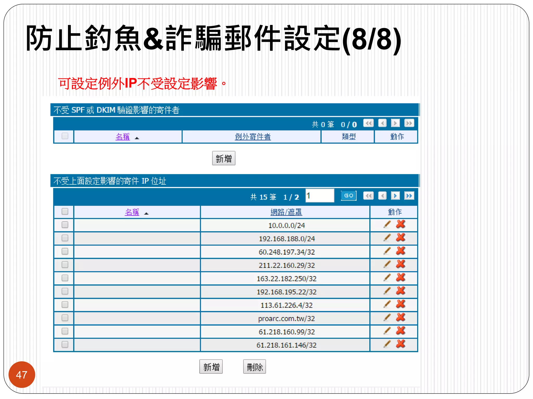 防止釣魚&詐騙郵件設定(8/8)
47
可設定例外IP不受設定影響。
 