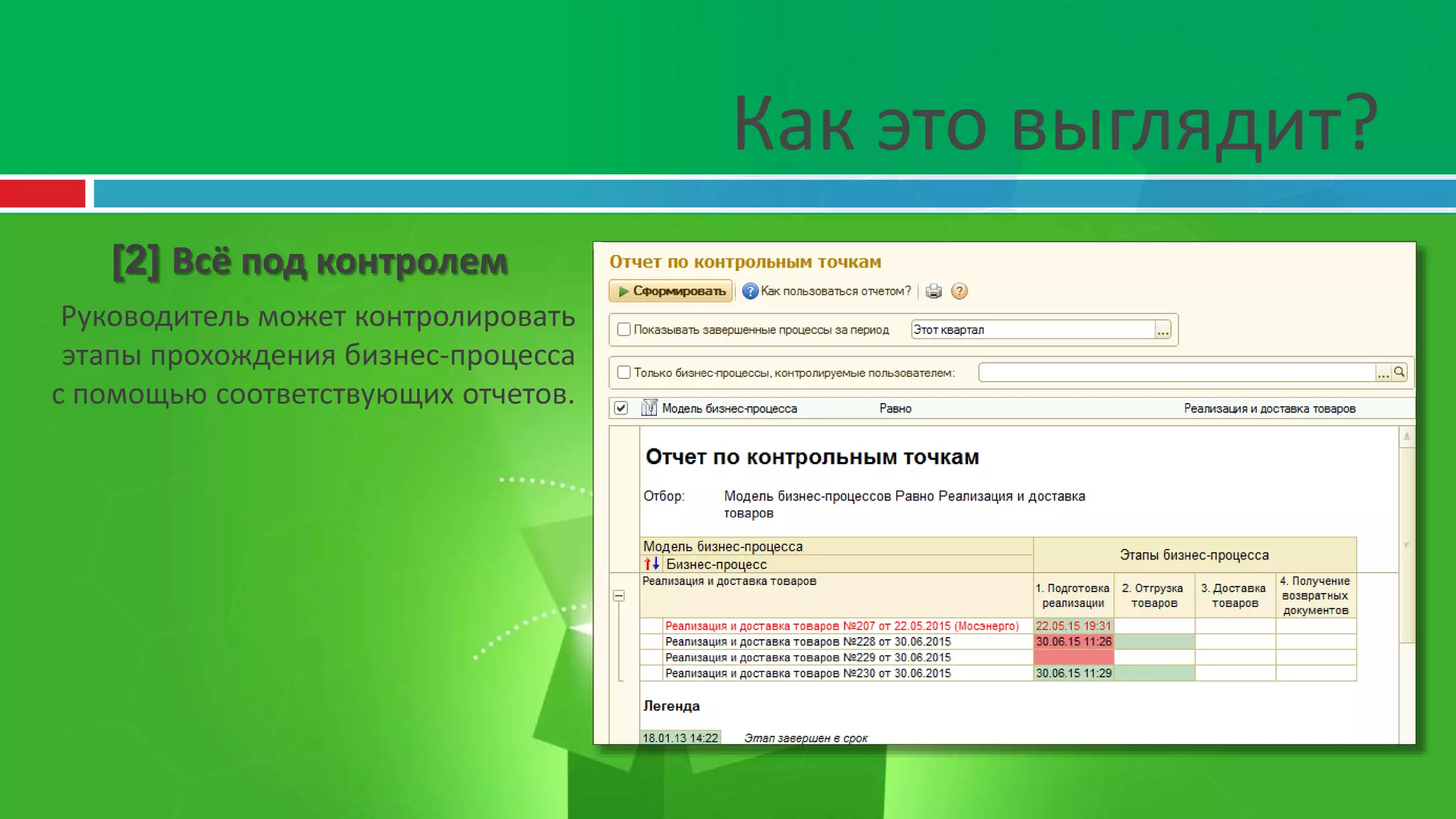 Как это выглядит?
[2] Всё под контролем
Руководитель может контролировать
этапы прохождения бизнес-процесса
с помощью соответствующих отчетов.
 