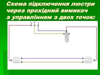 Схема підключення люстри
через прохідний вимикач
з управлінням з двох точок:
 