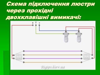 Схема підключення люстри
через прохідні
двохклавішні вимикачі:
 