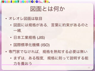 SUGAR SWEET ROBOTICS CO., LTD.
図面とは何か
• オレオレ図面は駄目
• 図面には規格がある．言葉に約束があるのと
一緒．
• 日本工業規格 (JIS)
• 国際標準化機構 (ISO)
• 専門家でなければ，規格を熟知する必要は無い
• まずは，ある程度，規格に則って説明する能
力を養おう
12
 