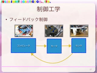 SUGAR SWEET ROBOTICS CO., LTD.
制御工学
• フィードバック制御
27
コンピュータ センサモータ
 