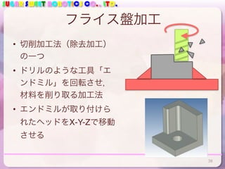 SUGAR SWEET ROBOTICS CO., LTD.
フライス盤加工
• 切削加工法（除去加工）
の一つ
• ドリルのような工具「エ
ンドミル」を回転させ，
材料を削り取る加工法
• エンドミルが取り付けら
れたヘッドをX-Y-Zで移動
させる
38
 