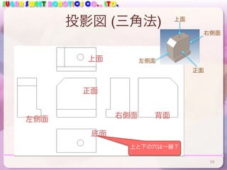 SUGAR SWEET ROBOTICS CO., LTD.
投影図 (三角法)
59
上面
底面
正面
左側面 右側面 背面
上と下の穴は一緒？
左側面
正面
右側面
上面
 