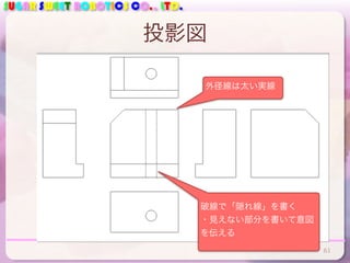 SUGAR SWEET ROBOTICS CO., LTD.
投影図
61
破線で「隠れ線」を書く	
  
・見えない部分を書いて意図
を伝える
外径線は太い実線
 